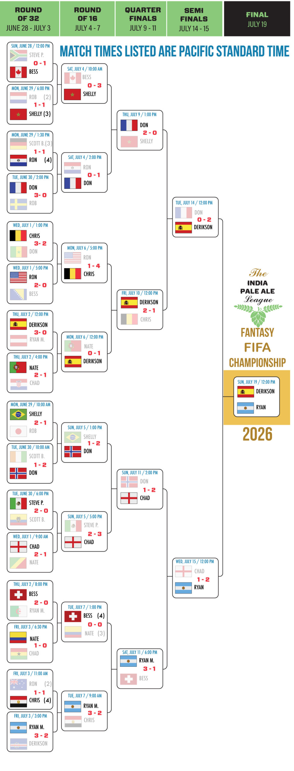IPA-LEAGUE-BRACKET_2026