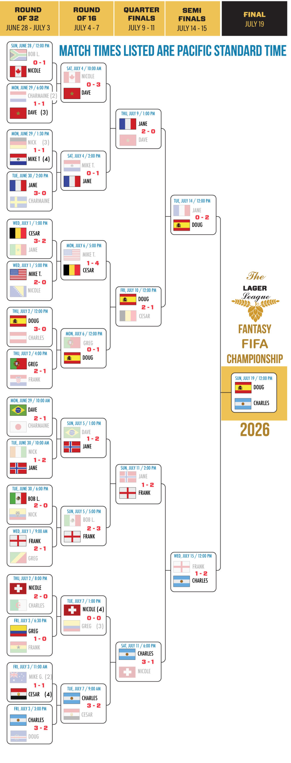 LAGER-LEAGUE-BRACKET26