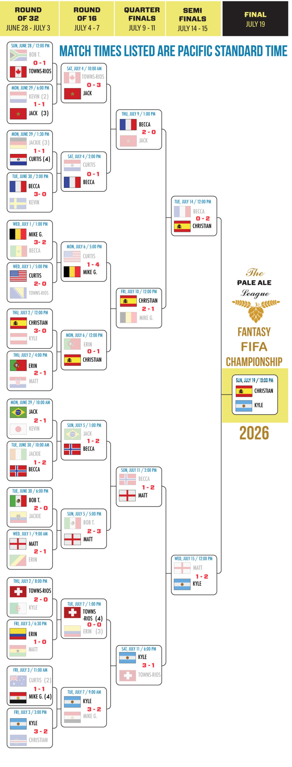 PALE-ALE-LEAGUE-BRACKET_2026